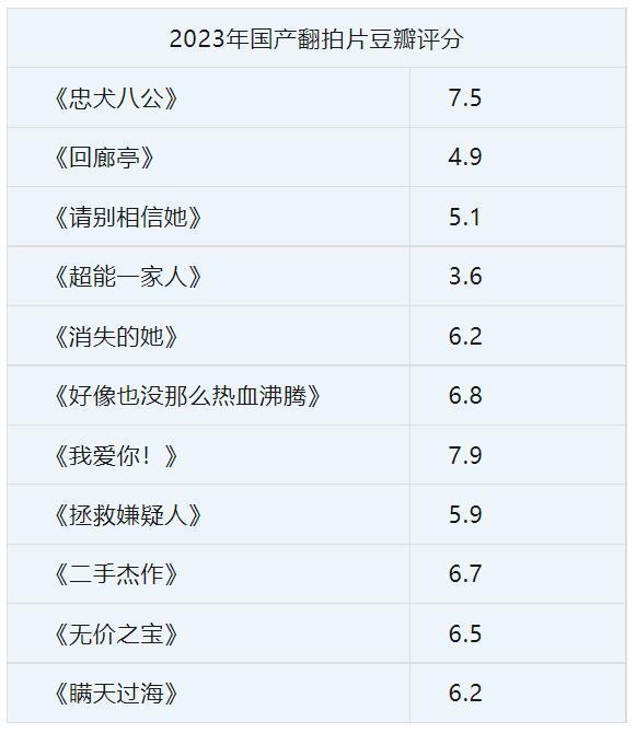 7.9到3.6，许光汉又被坑了