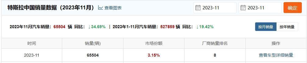 特斯拉在中国，变弱了