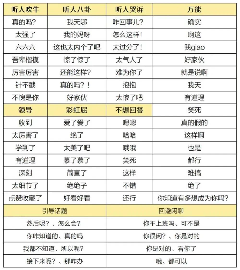 用杨迪“脑子”搞出来的 App，说话有多离谱！