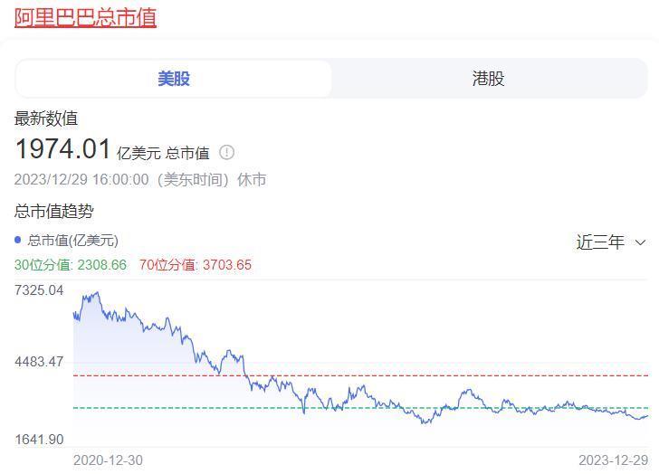 最惨大厂，非阿里莫属