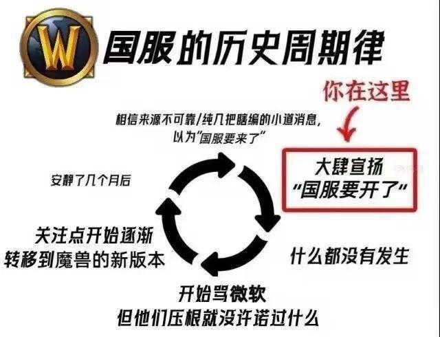 暴雪国服：出走半生，归来仍是易家人？