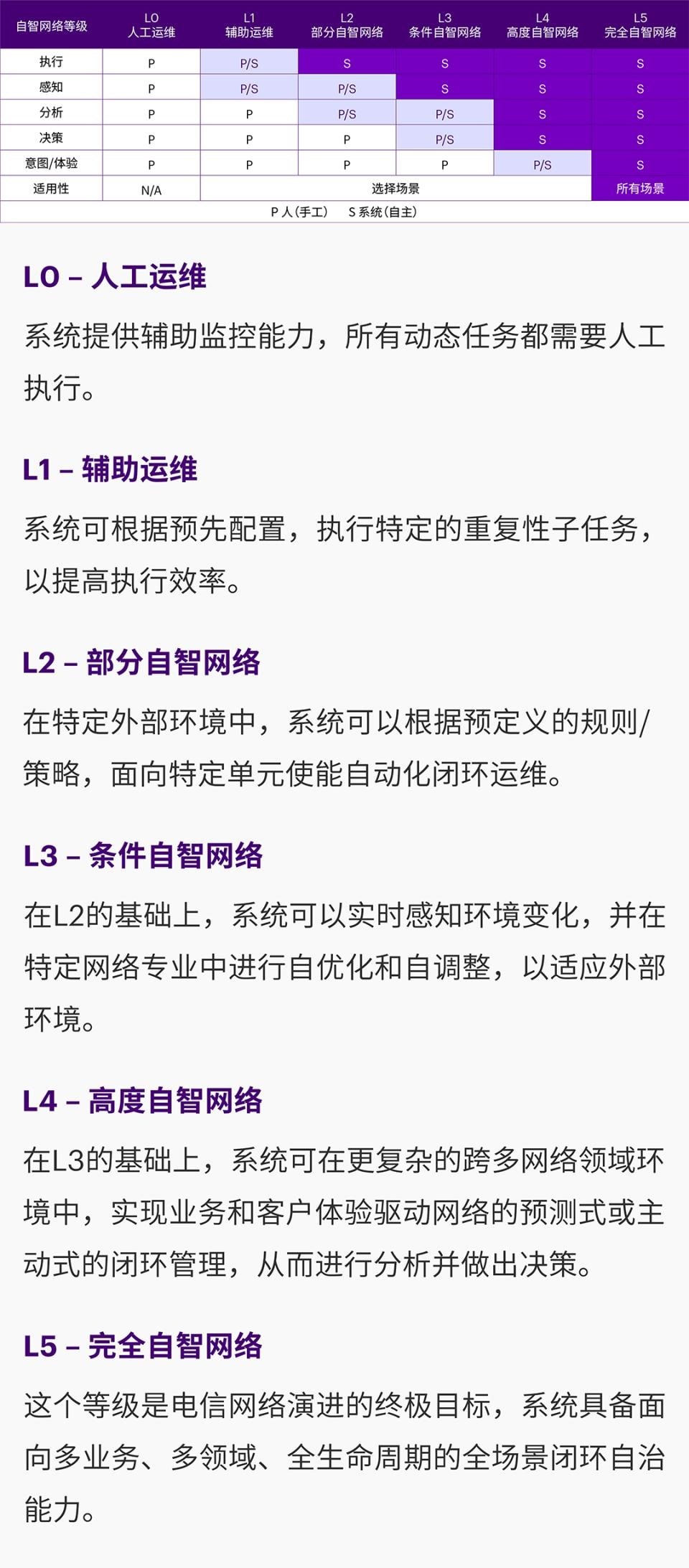 下一代网络长这样！
