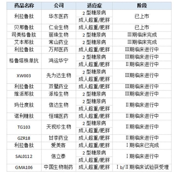 打一针瘦 10 斤？“网红减肥针”爆火！