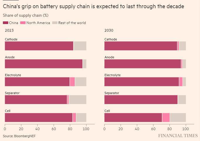 2023年终特稿·洞察世界变局中的深圳：风驰“电”掣