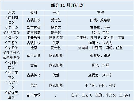 正午拍“凡人”，王宝强演坏人，还有《不能结婚的男人》