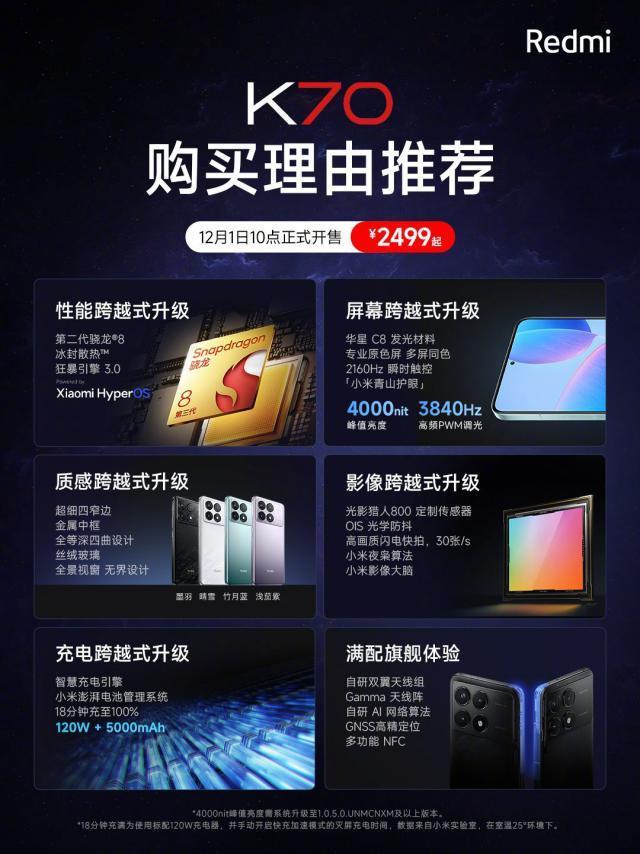 小米 Redmi K70 今日开售：搭载第二代骁龙 8 处理器，2499 元起