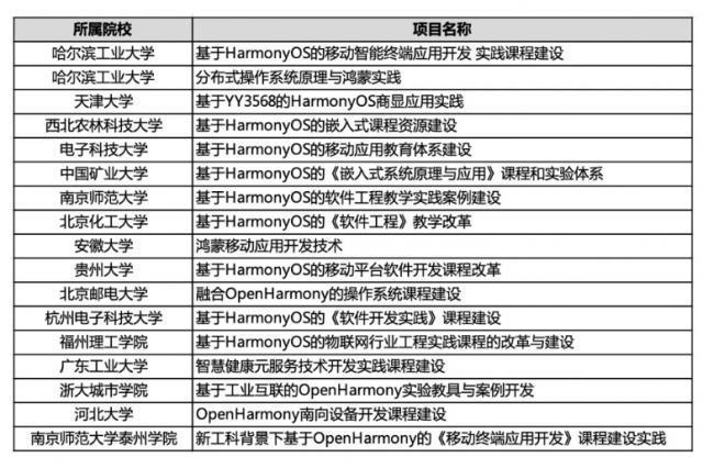 全国数十家 985、211 大学宣布开设华为鸿蒙 HarmonyOS 相关课程