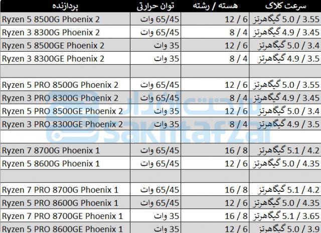 AMD摆出“U海战术”，突袭PC市场