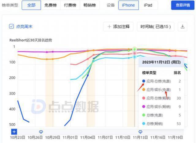 他火遍全美，靠着让人上头的内核，实现文化入侵