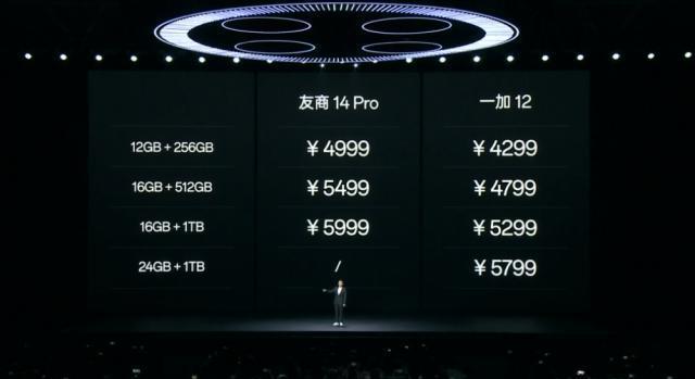 4299 元起，一加 12 手机发布：骁龙 8 Gen 3、索尼 LYT-808