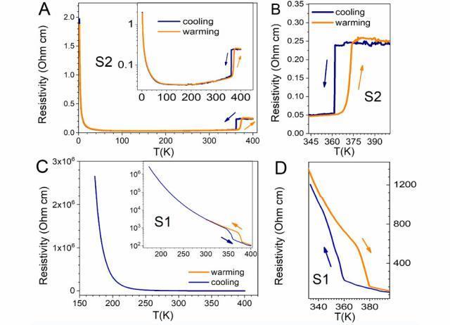 中科院发文：起底韩国室温超导假象