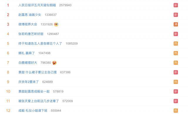 北京这场红毯：张天爱性感，娜扎被营销连累，马伊琍地位不低