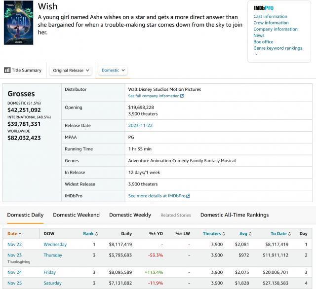 谁还记得这部“迪士尼百年献礼片”