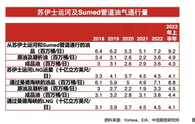 红海停航，全球供应链都在紧张