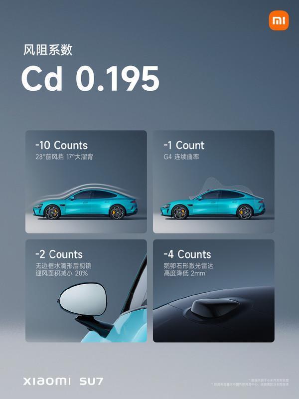 小米SU7拥有全球量产最低风阻 雷军：用风吹出来的