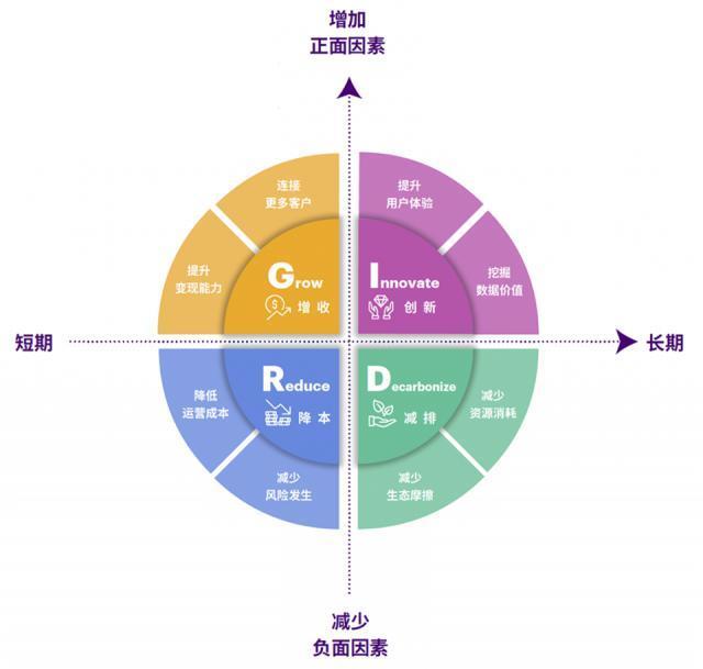 下一代网络长这样！