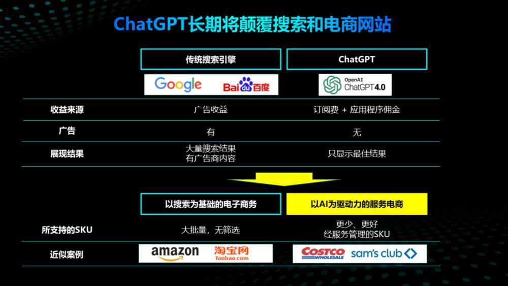 马云说的“AI电商”会长什么样？