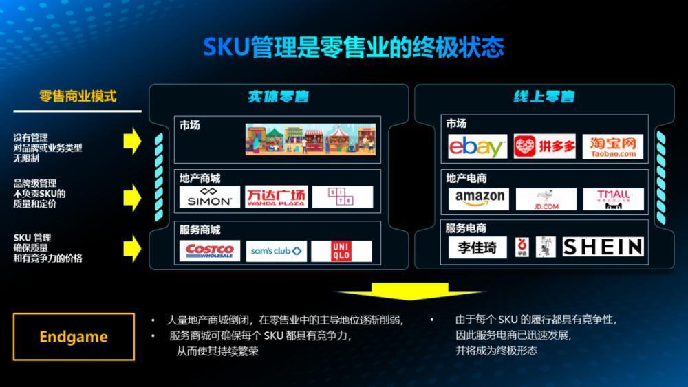 马云说的“AI电商”会长什么样？
