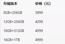 别等了,不到2000元的1TB手机,可能不会再有了