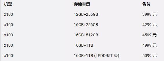 别等了,不到2000元的1TB手机,可能不会再有了