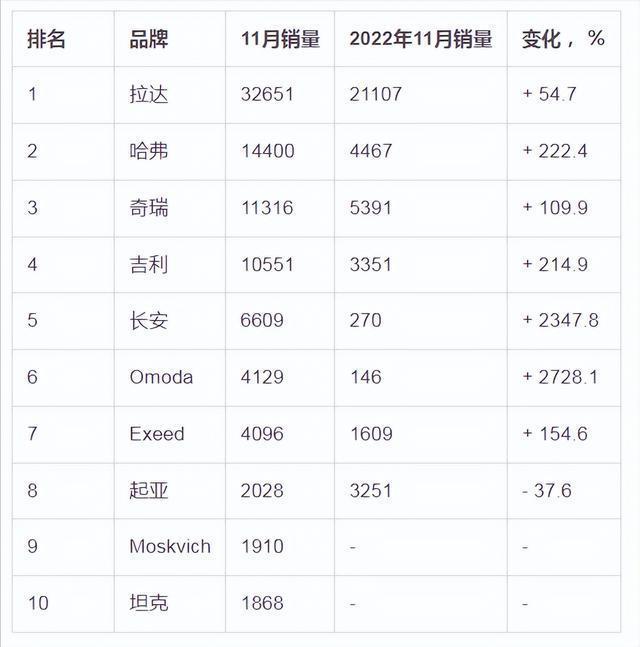 俄罗斯的第一台全自主电车，咋还不如国内的“剁椒鱼头”呢。。。