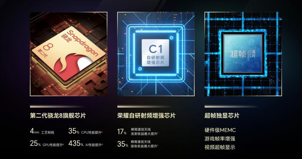 旗舰、中端，哪款最值得买？