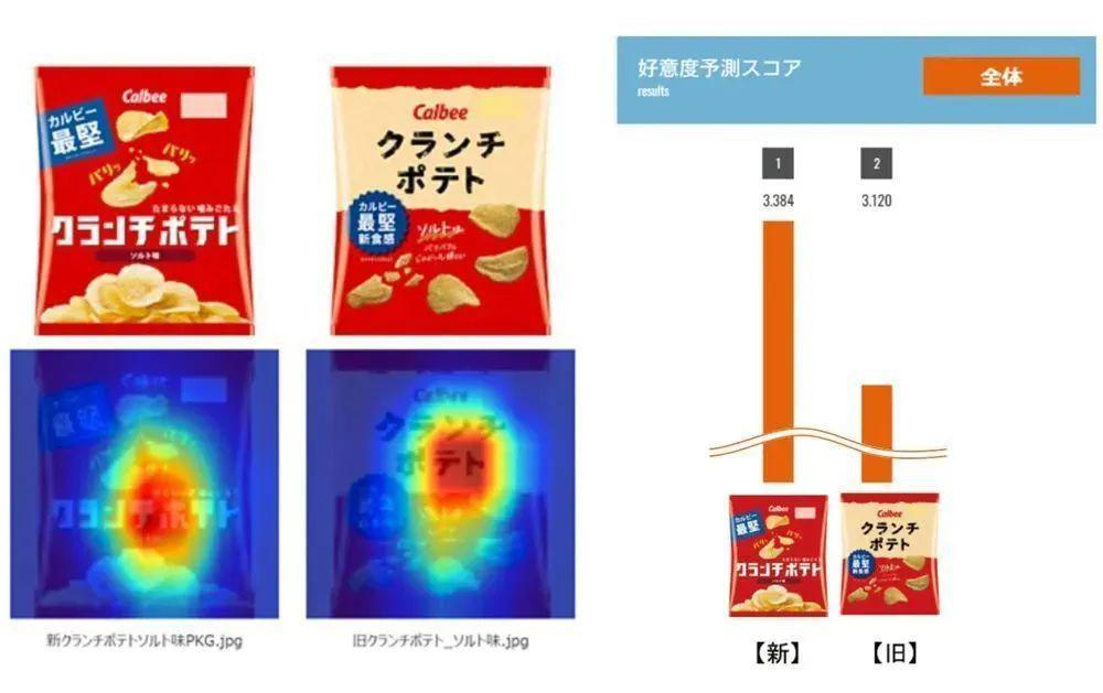 1秒摄入蔬菜、AI生成饮料配方