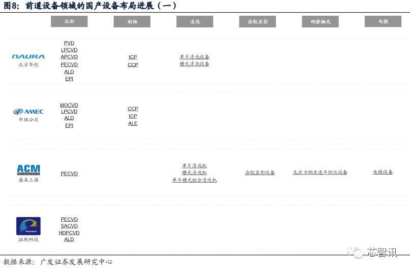 回首2023：半导体设备国产化进展如何？
