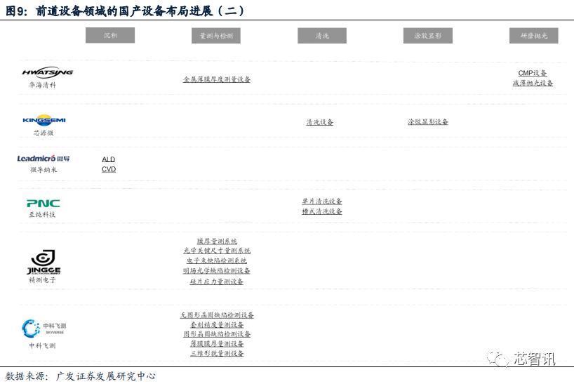 回首2023：半导体设备国产化进展如何？