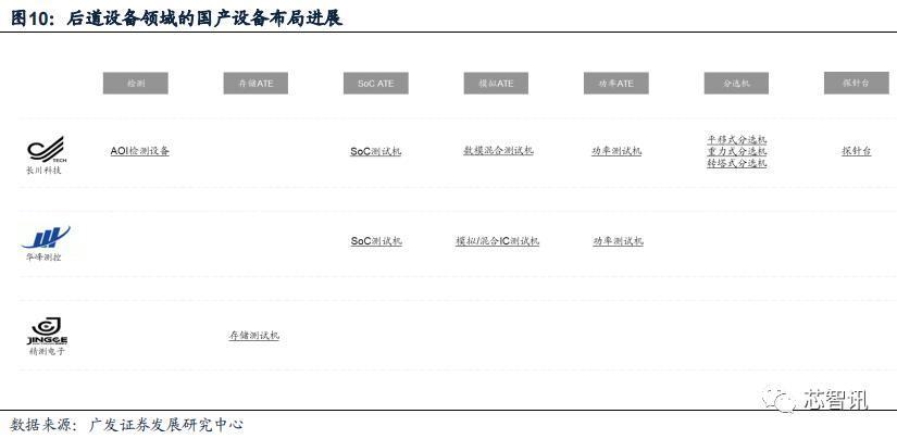 回首2023：半导体设备国产化进展如何？