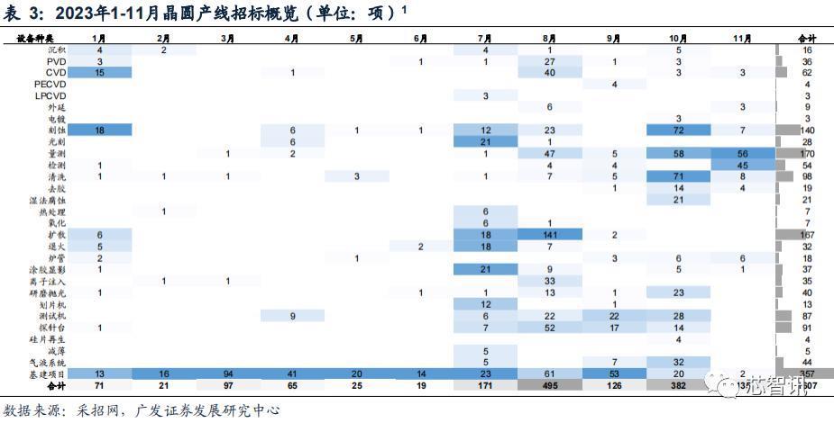 回首2023：半导体设备国产化进展如何？