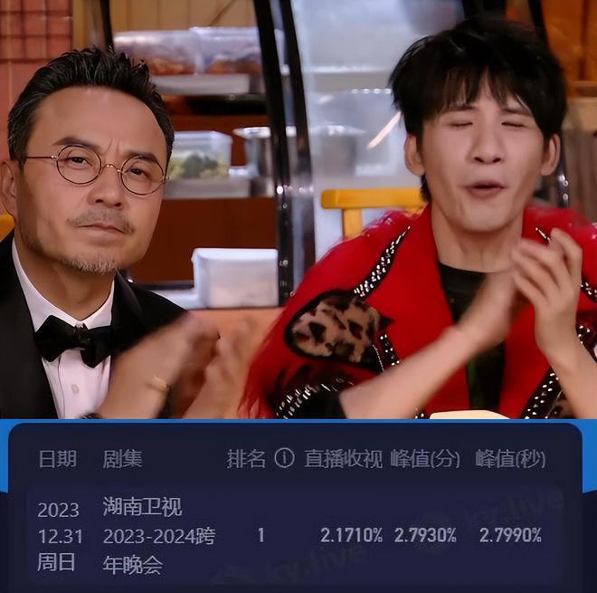 六大跨年晚会收视出炉！央视第一、湖南台第二，浙江台表现糟糕