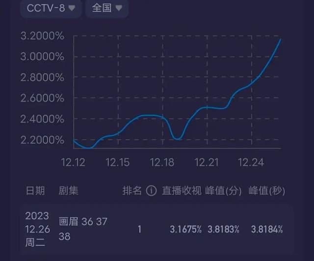 电影名导迎晚年危机：王家卫口碑崩，冯小刚陷两难，张艺谋也下凡