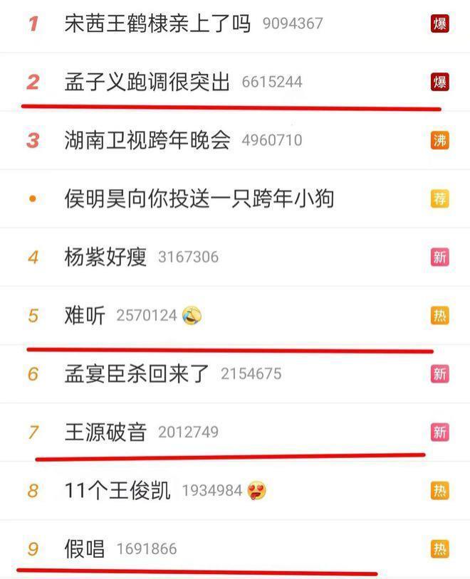 巨星翻车、流量假唱、生图奇怪，5台跨年晚会各有各的“精彩”