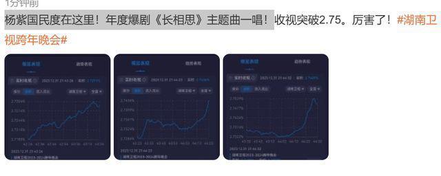 湖南跨年这一夜，天天兄弟再同台，汪涵谢娜落泪，王一博被指假唱