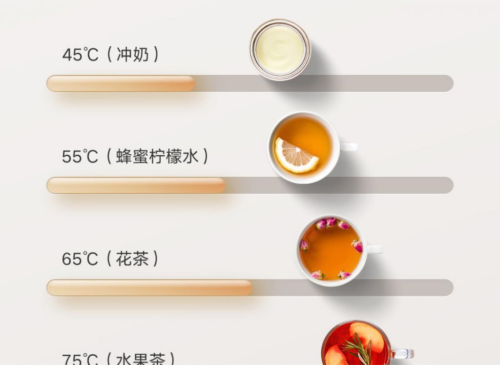 小米推出米家多功能养生壶 S1，众筹价 129 元