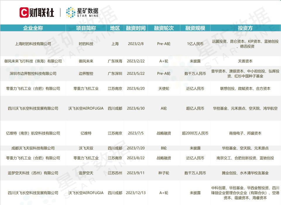出行版图延展：eVTOL领域迎政策、市场多点开花 “空中的士”何时真正到来？