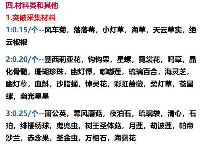 代肝游戏月入过万，我是《原神》的「采摘工人」
