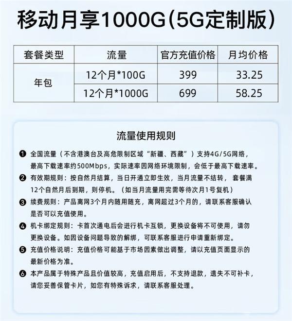 中兴推出 U50 Pro、F50 5G 随身 WiFi 龙年纪念款