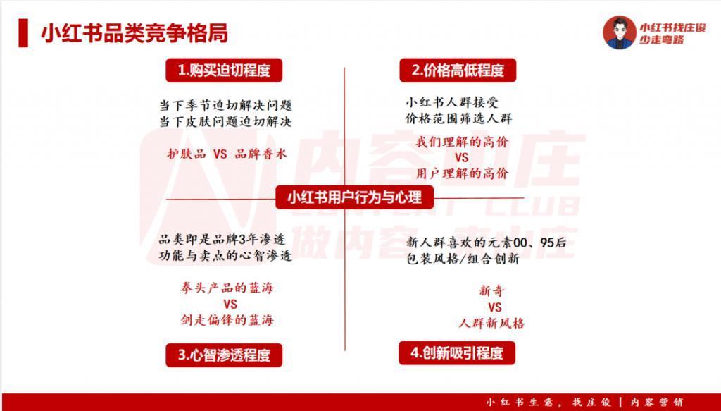 年销1亿 品牌，在小红书做对了什么？