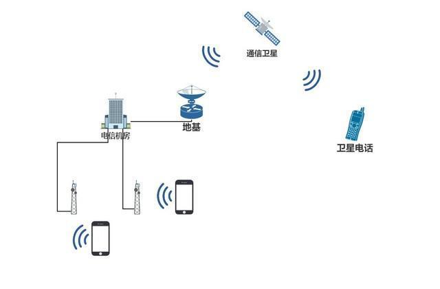 只有华为能做到的技术制高点,华为Mate60系列卫星通信再次捅破天