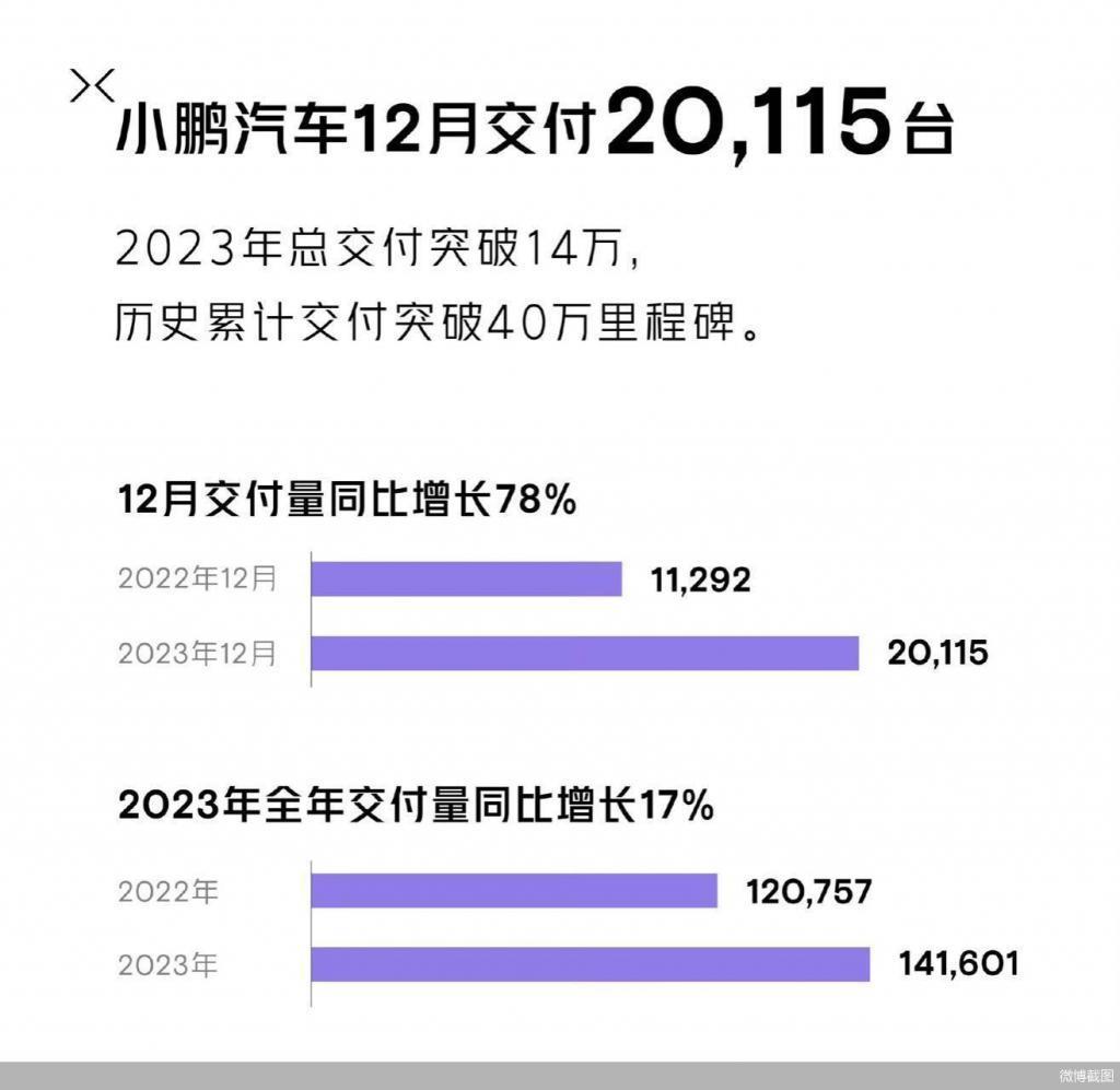 “蔚小理”的2023：拼“月销”、拓“圈层”、出“低谷”