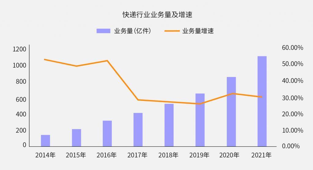 我找到了3块钱发快递的路子，却不希望你用。