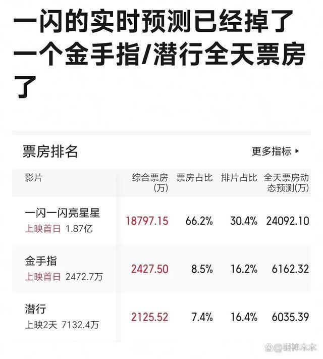 元旦档电影口碑：《闪星》被骂诈骗，刘德华梁朝伟难救港片