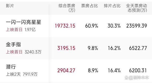 元旦档电影口碑：《闪星》被骂诈骗，刘德华梁朝伟难救港片