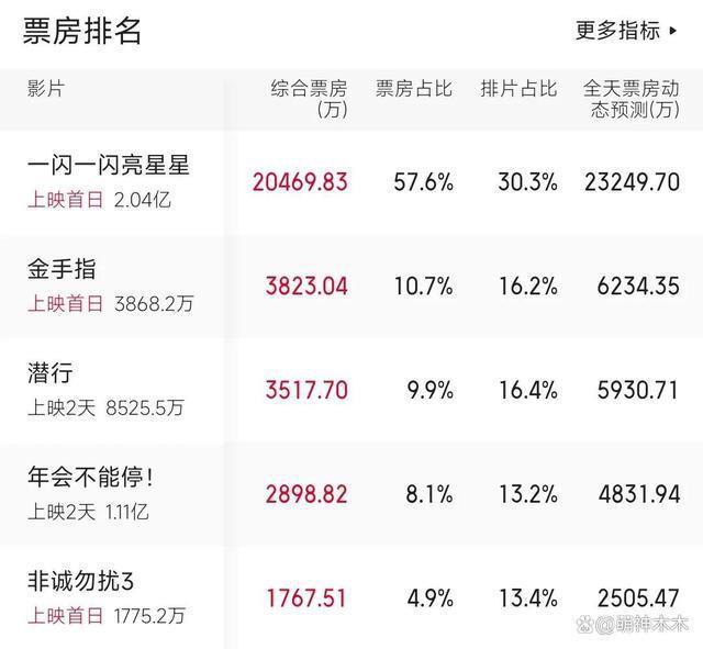 元旦档电影口碑：《闪星》被骂诈骗，刘德华梁朝伟难救港片