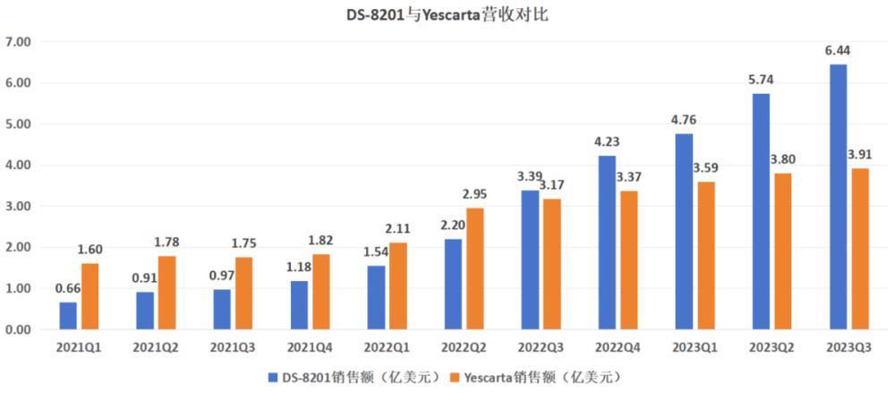 下一个PD-1药物，为什么不是CAR-T？