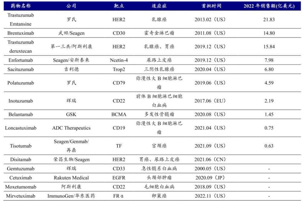 下一个PD-1药物，为什么不是CAR-T？