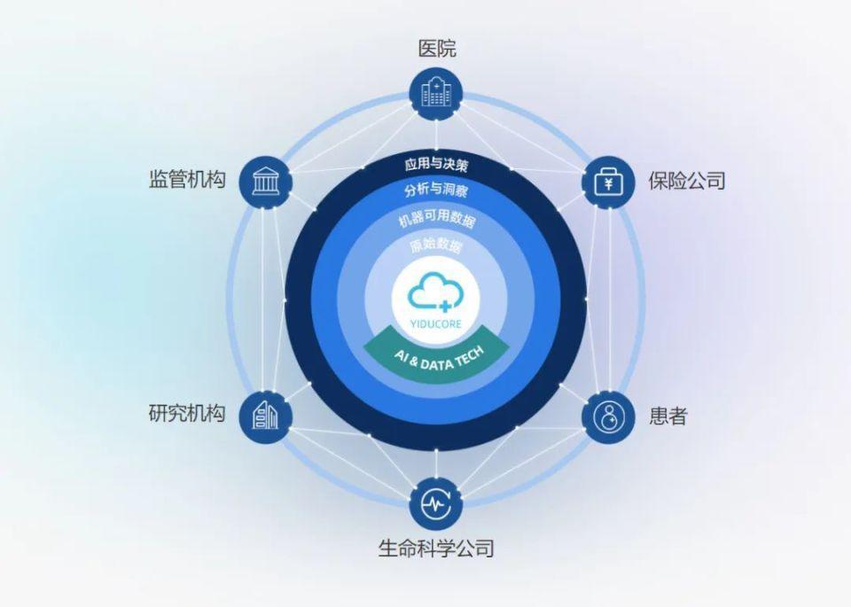 北京学霸夫妻，联手华为做医疗