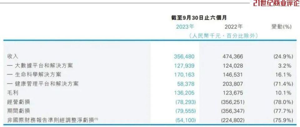 北京学霸夫妻，联手华为做医疗